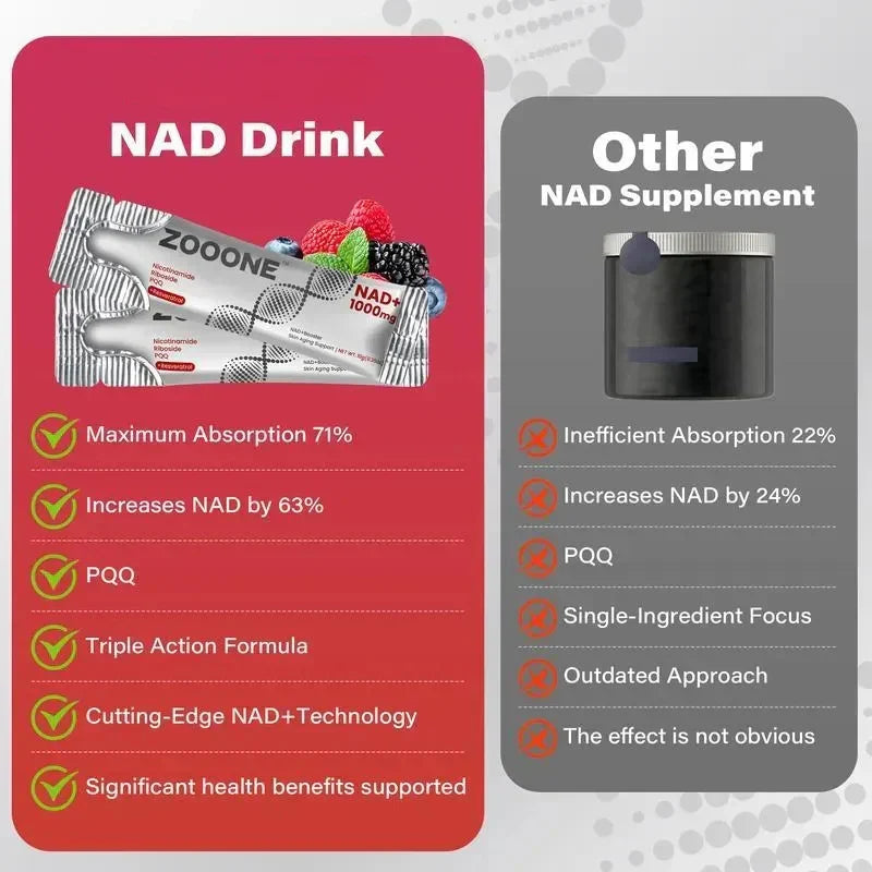ZOOONE NR1000-NAD+ Berry Flavor Drink for Skin Aging Support, Energy, and Focus